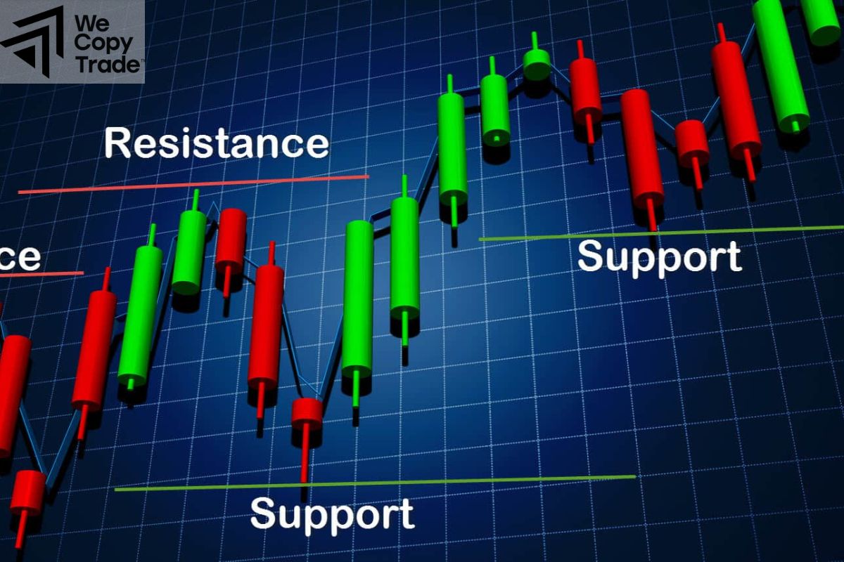 What is resistance level?