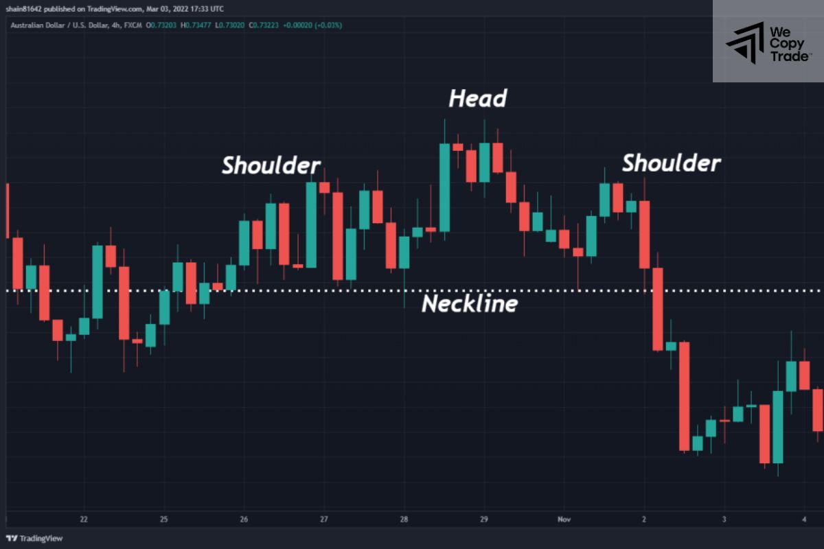 What are some common mistakes traders make when interpreting a Diamond Pattern Chart?