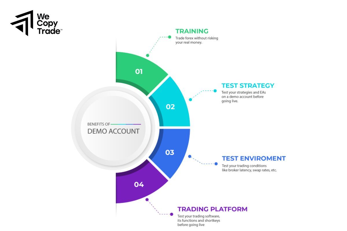 Why Use a Demo Account?