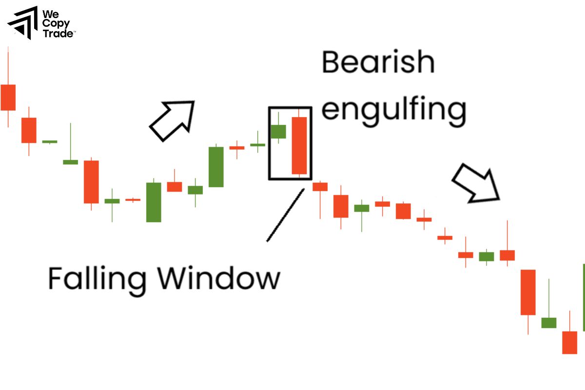 Are Bearish Continuation Candlestick Patterns reliable in trading?