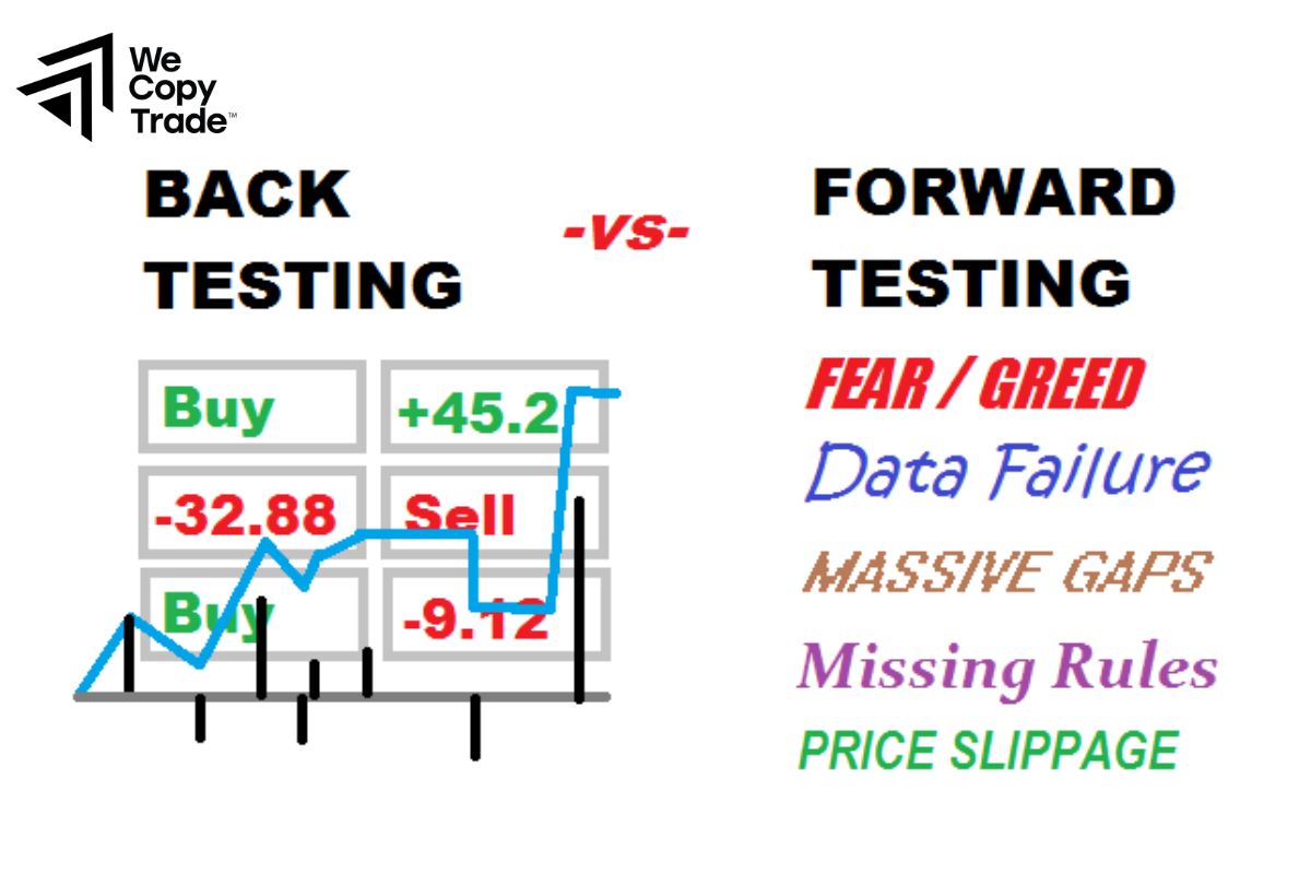 Backtesting vs Forward Performance Testing