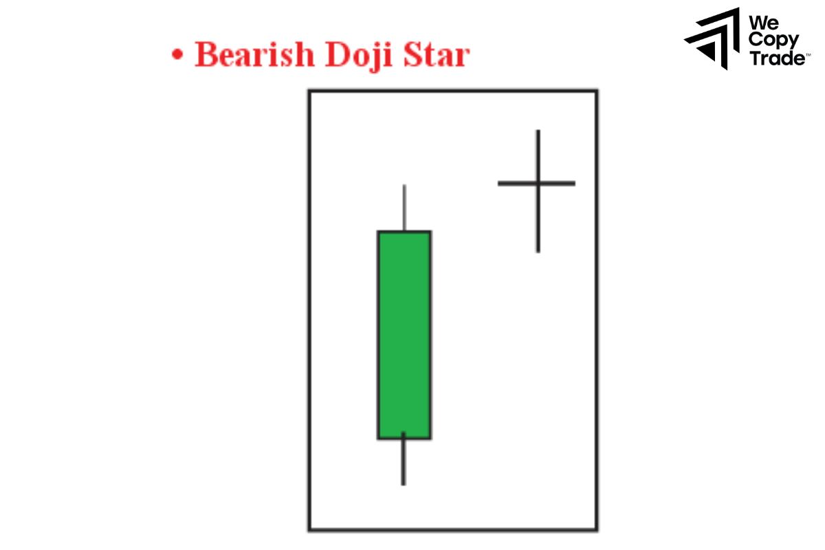 Bearish Doji Star