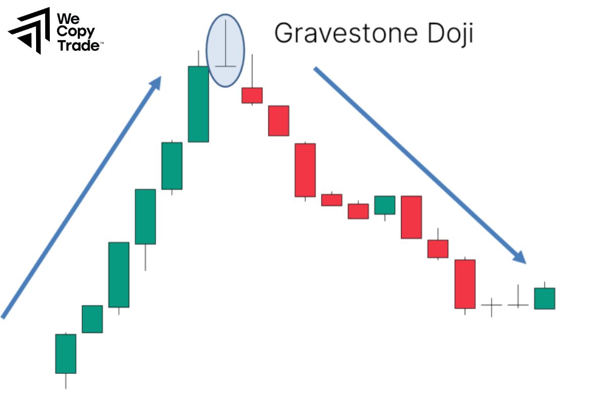 Bearish Gravestone Doji