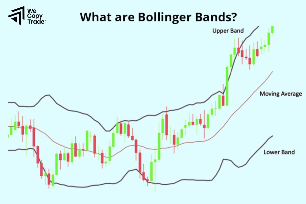 Bollinger Bands