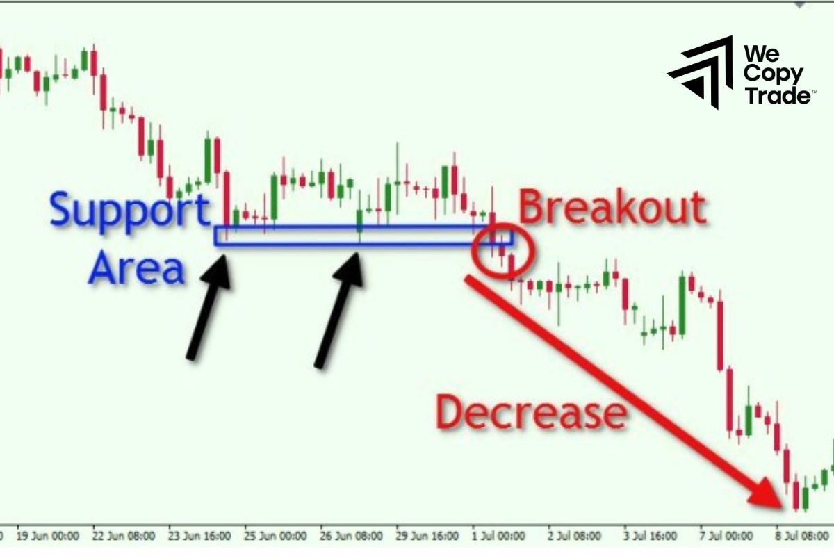 Breakout