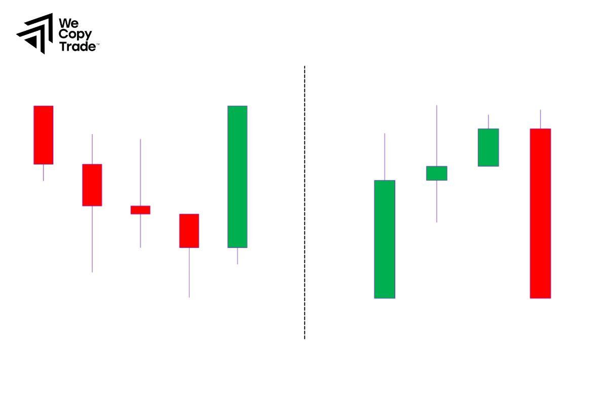 What is a bullish continuation candlestick pattern in technical analysis?