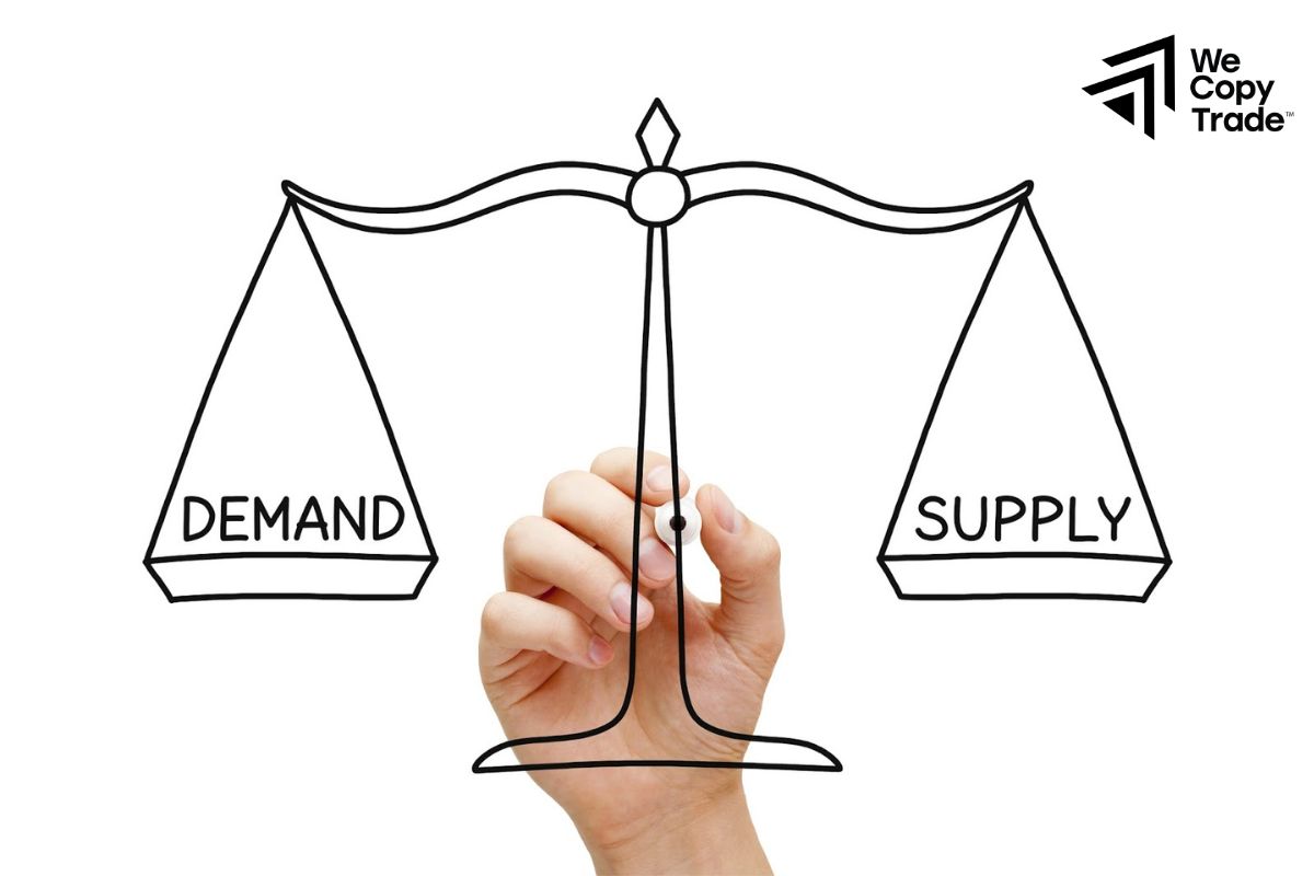 Characteristics of the commodity market