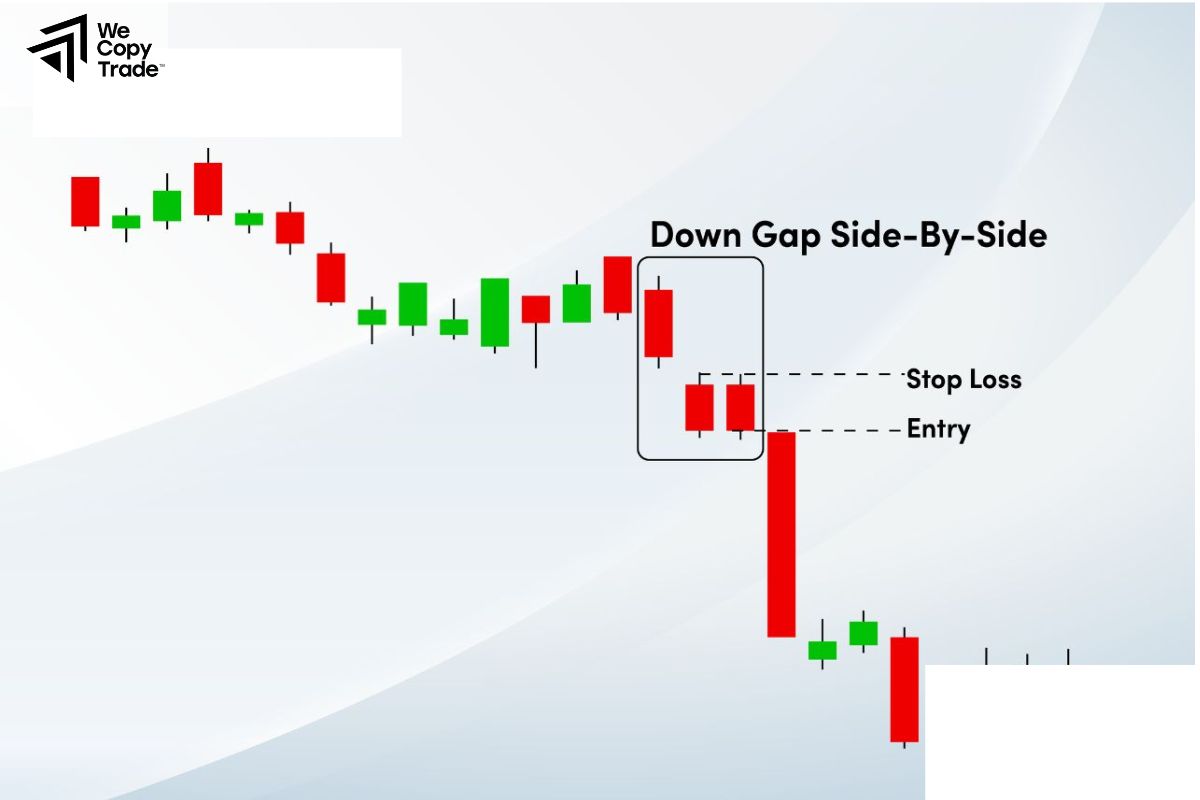 How does a continuation candlestick pattern work?