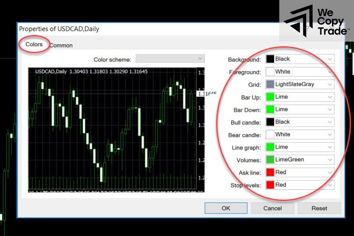 Customizing MT4 Charts From Your MT4 Settings