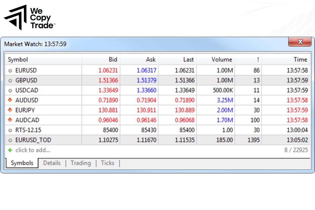 Detail Instructions on how to add Commodities in MT4