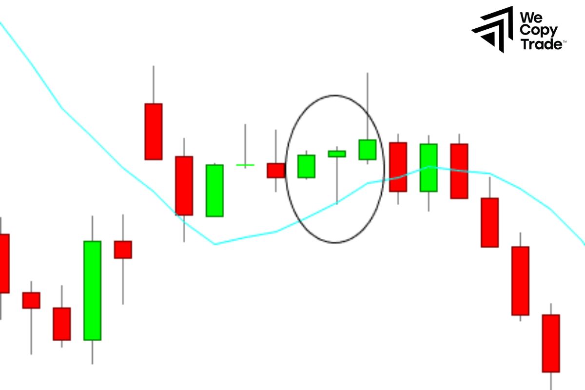 Dragonfly Doji and Support Levels