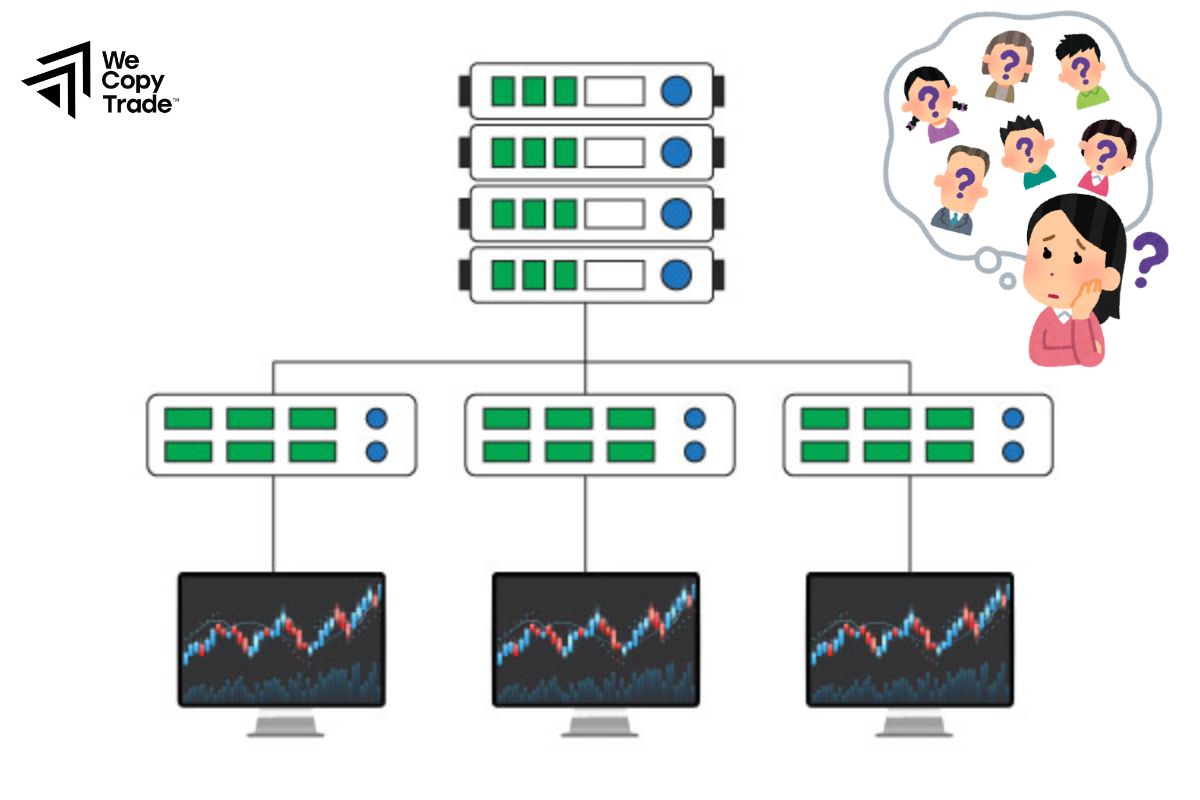 FAQs about MT4 plugins for traders