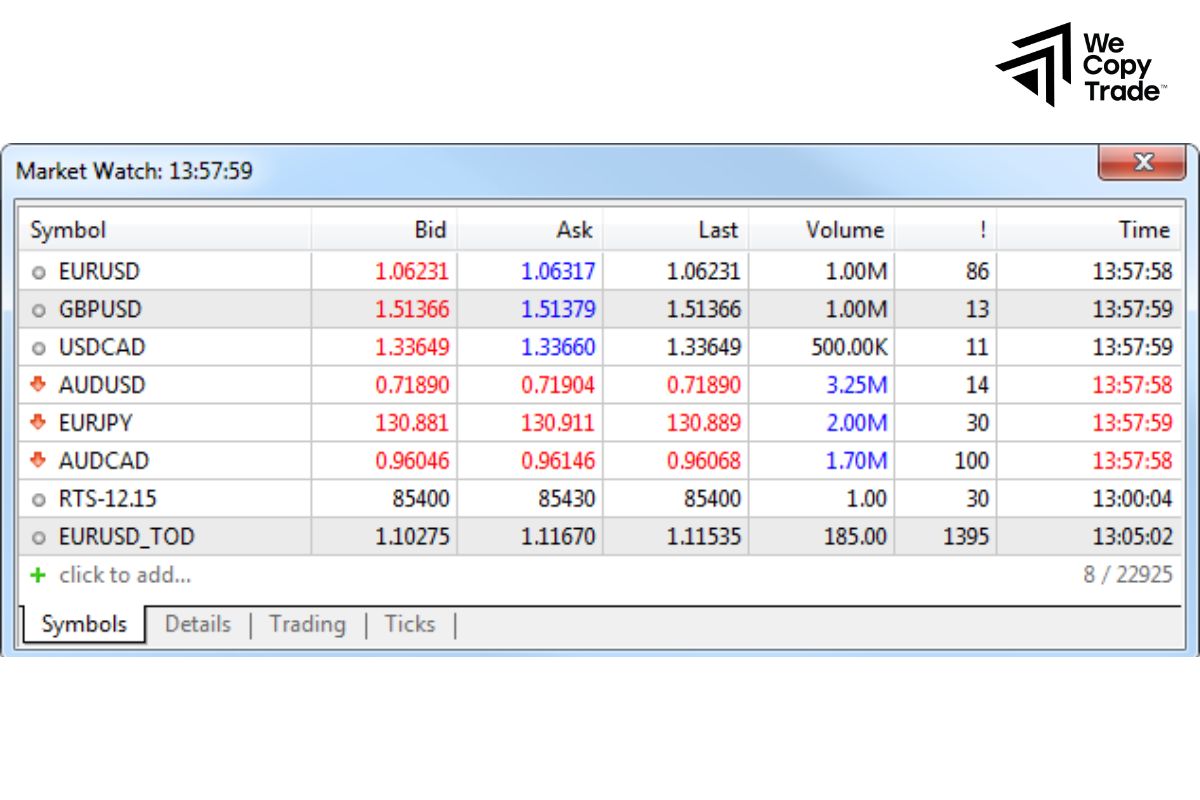 Find the indicator you want to add
