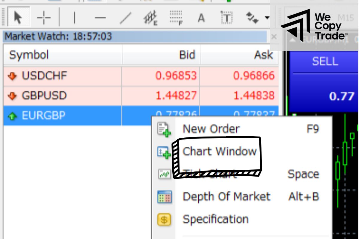 Add an indicator to the chart