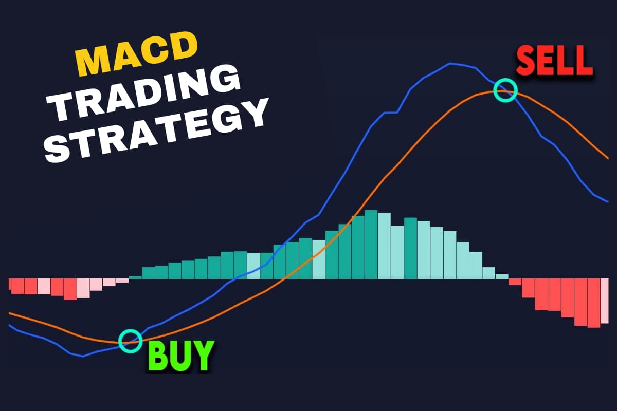 MACD trading strategy