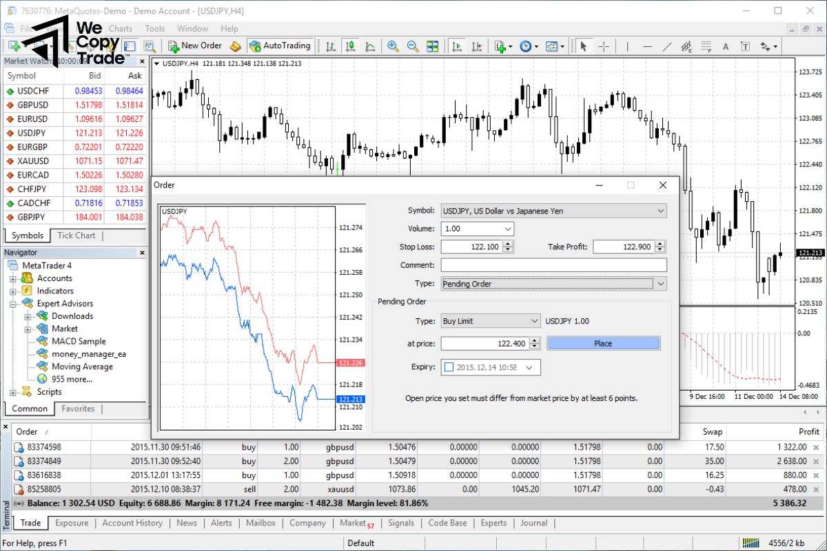 Open the MT4 Platform