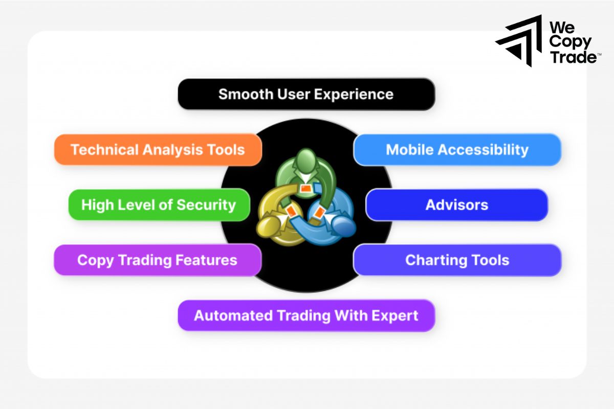 Role of MT4 platform in online trading