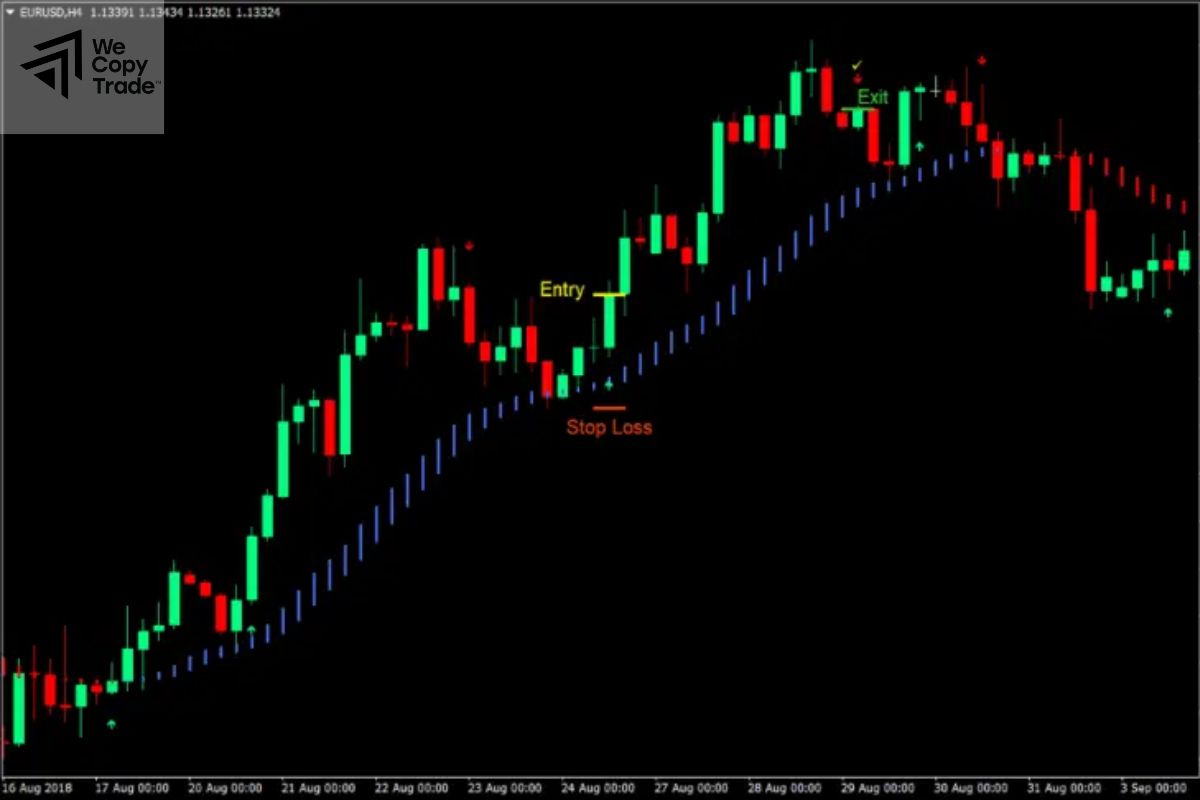 Terms to Know When Entering MT4 Orders