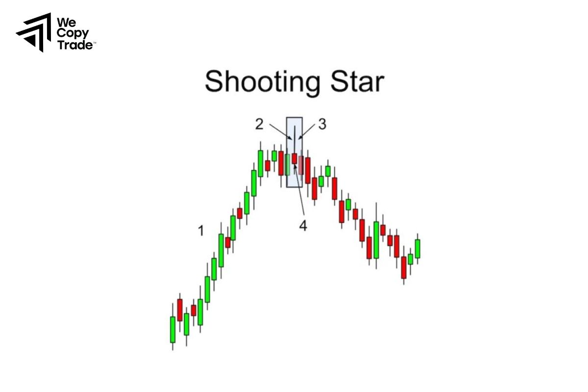 The Shooting Star