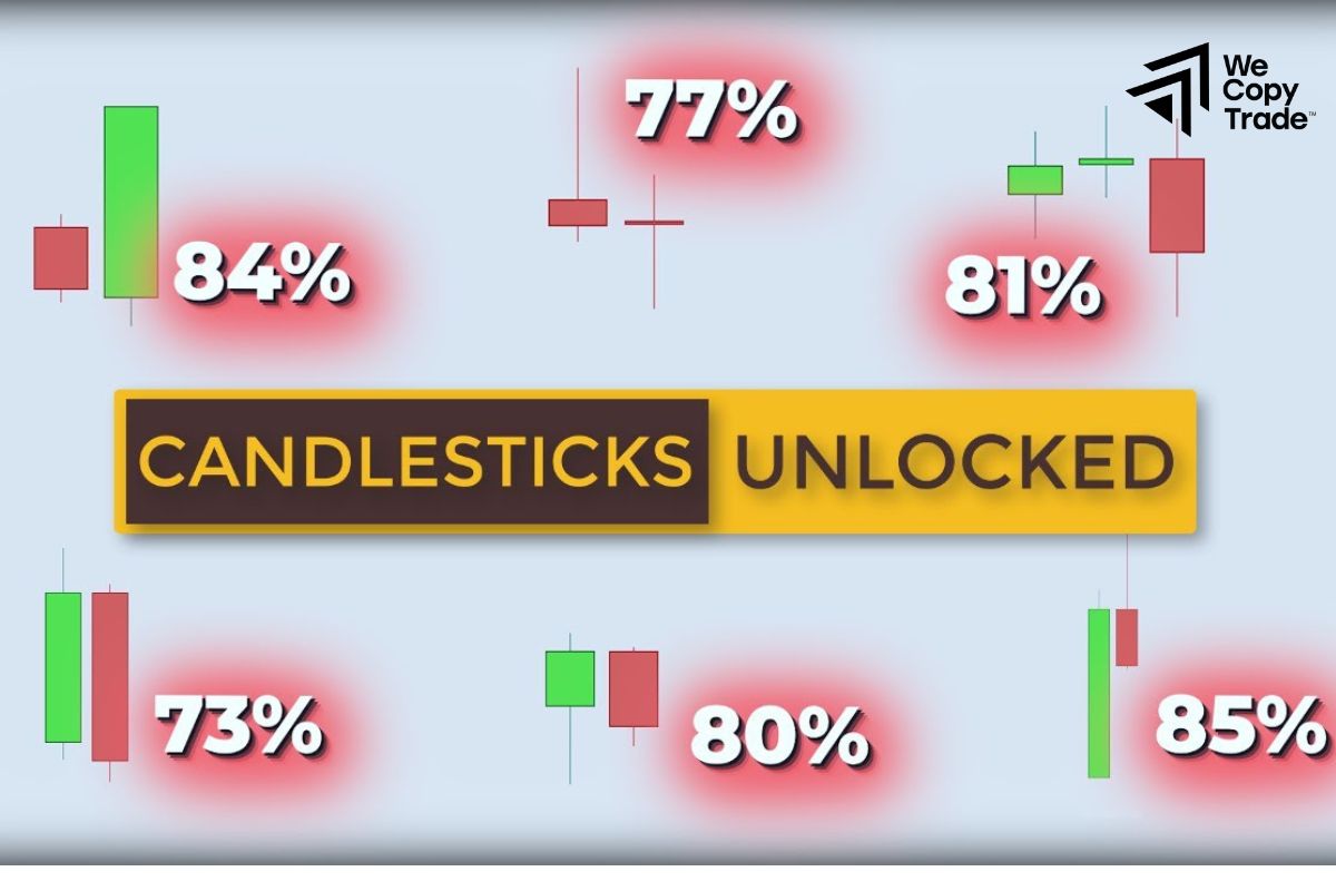The Success Rate of Japanese Candlesticks