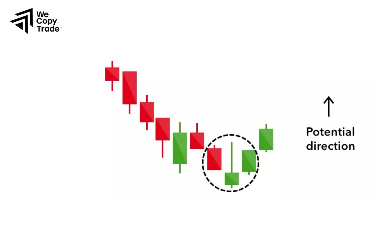 Top Bearish Continuation Candlestick Patterns in Crypto Trading
