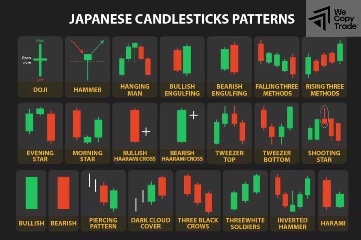Top Common Japanese Candlestick Patterns