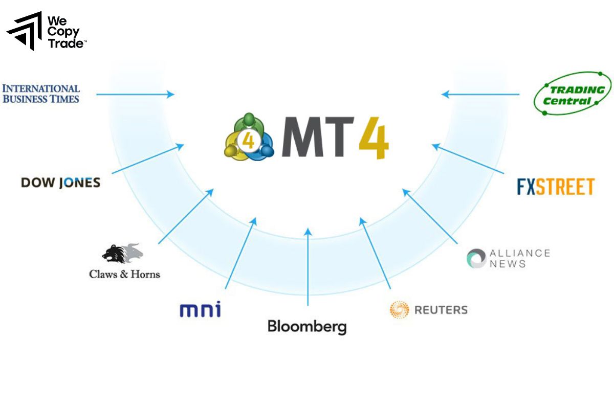 Top MT4 Plugins for Traders 