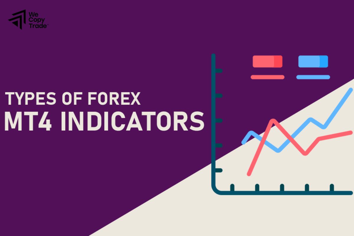 Types of MT4 indicators