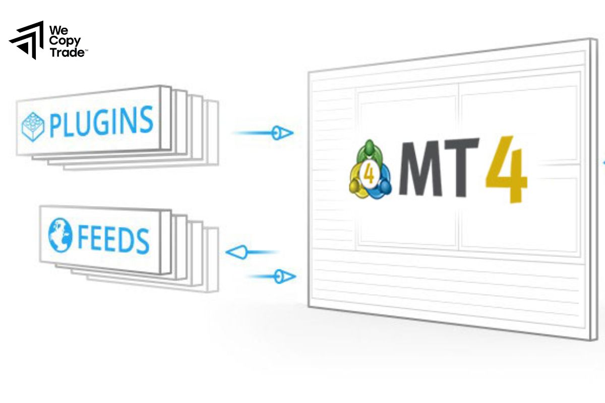 What are MT4 Plugins?