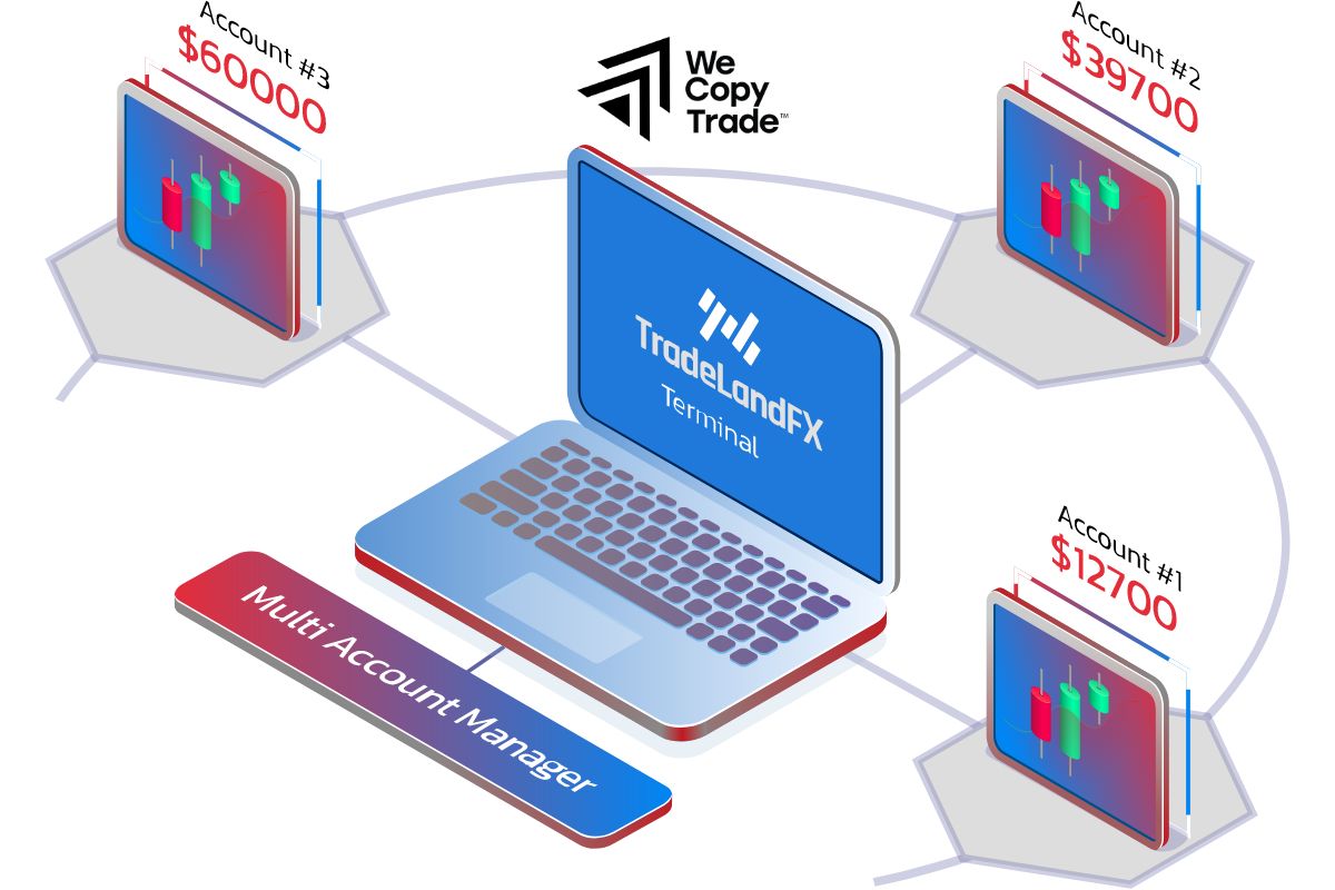 What is a MT4 multi-account management?