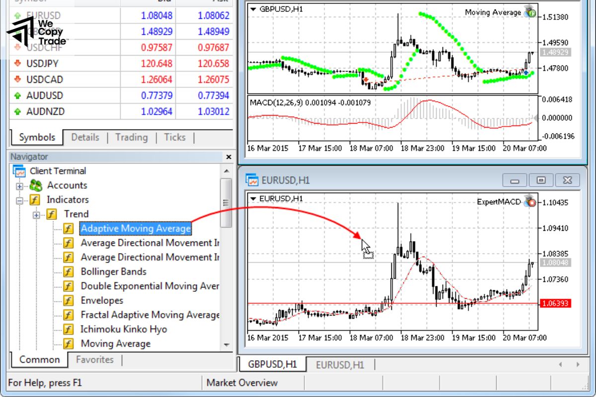 Add Technical Indicators