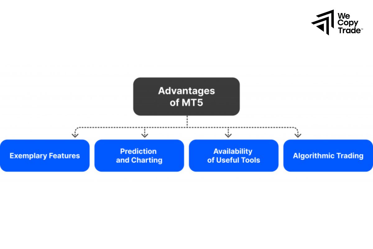 Advantages of MetaTrader 5