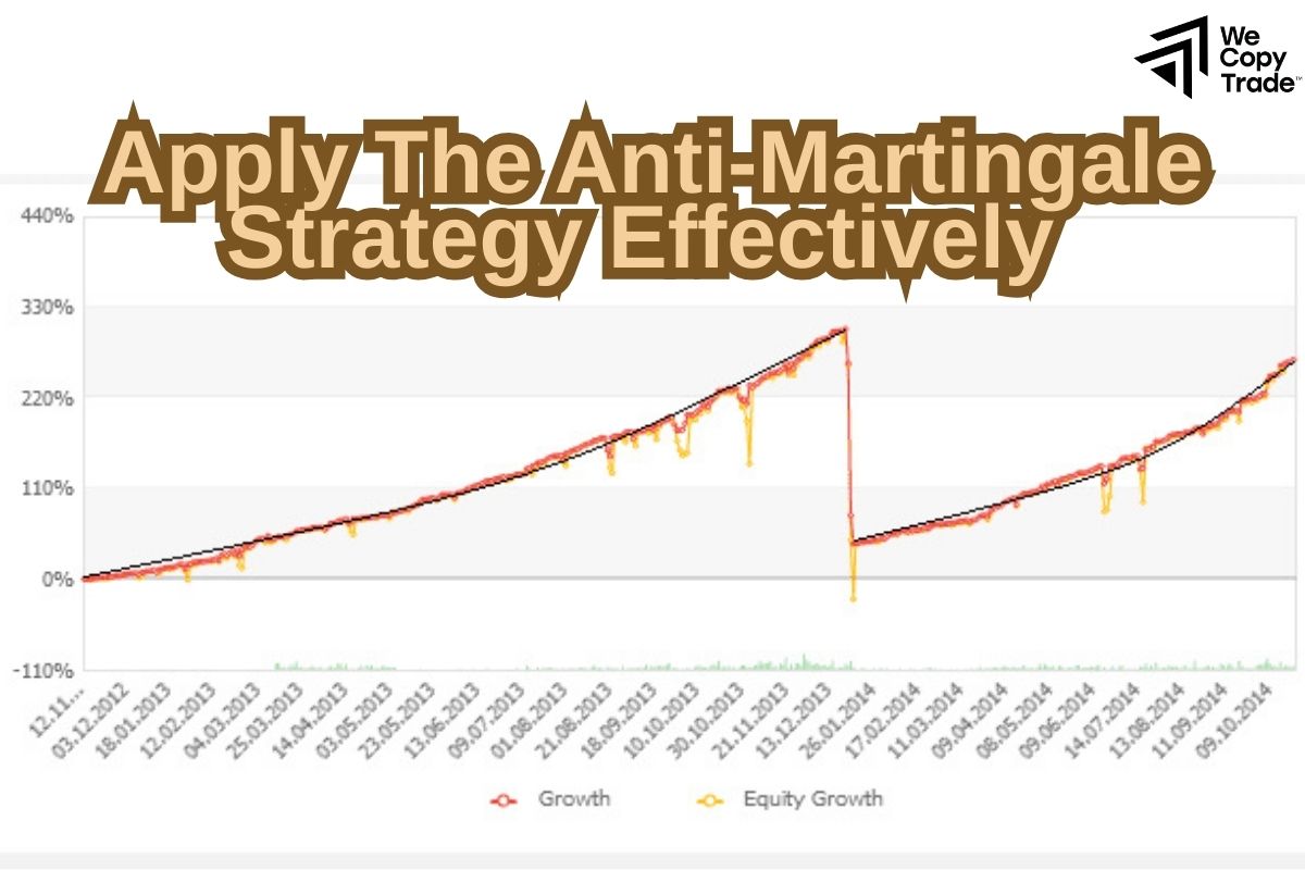 Apply The Anti-Martingale Strategy Effectively 