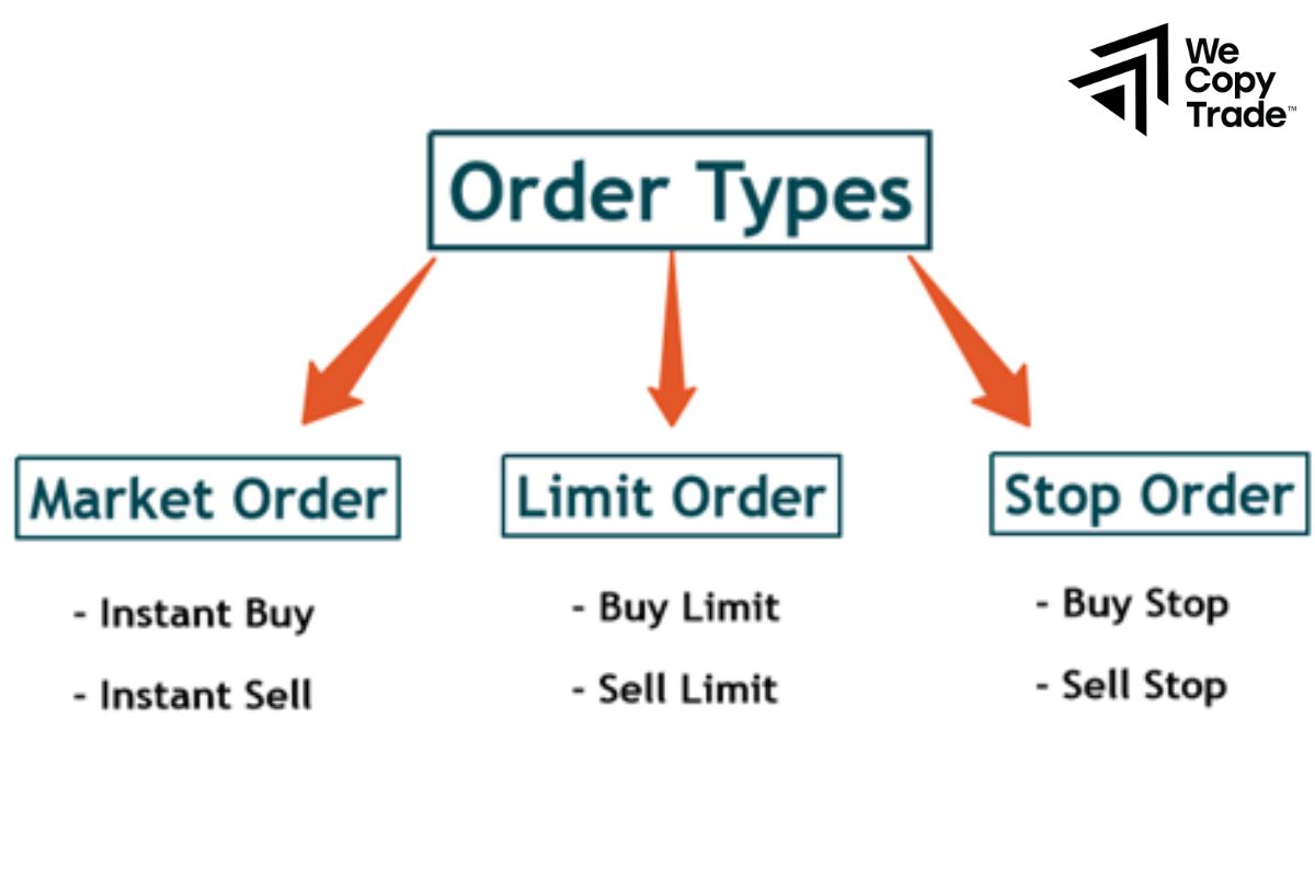 Available Order Types