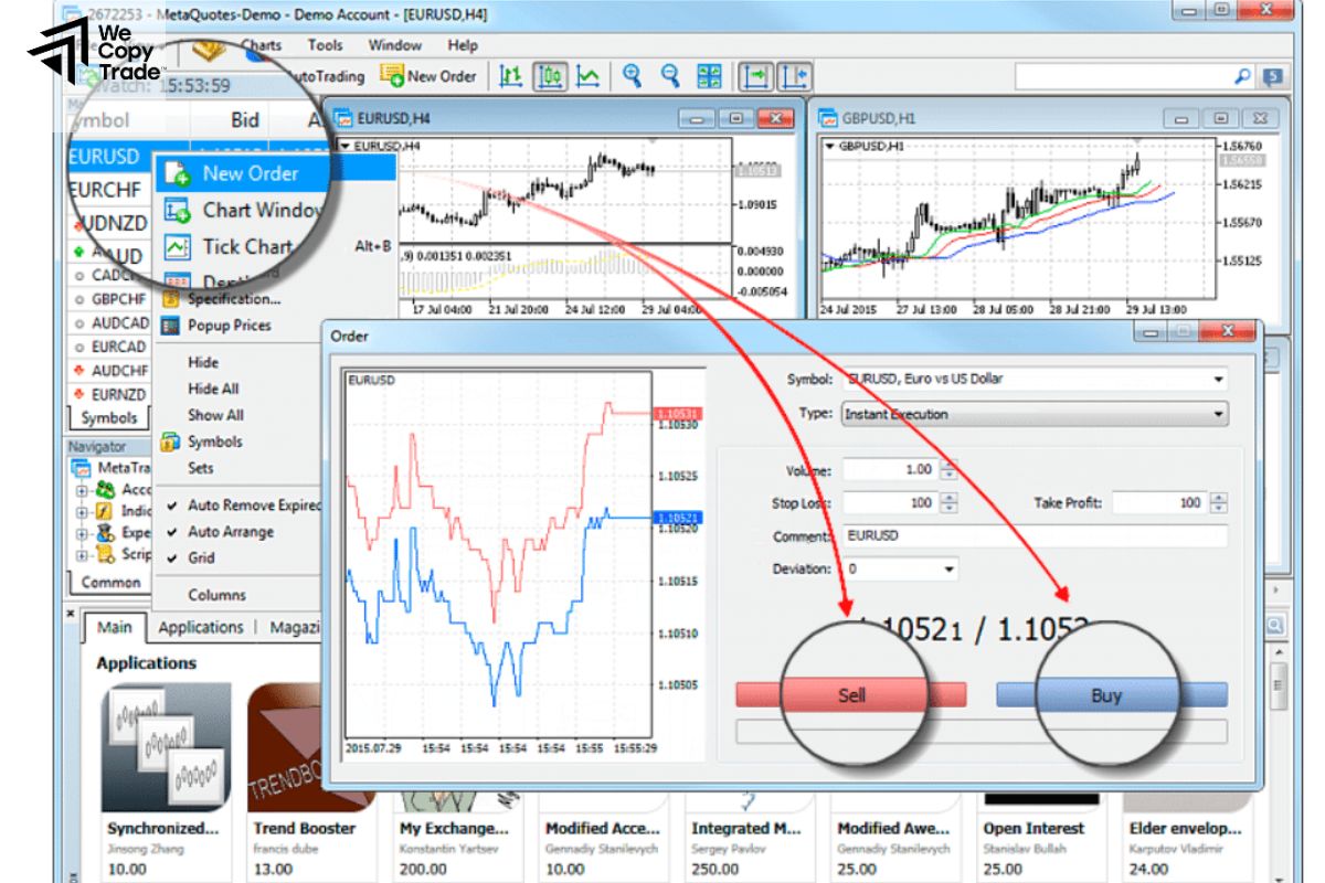 Benefits of Using Chart Objects for Analysis