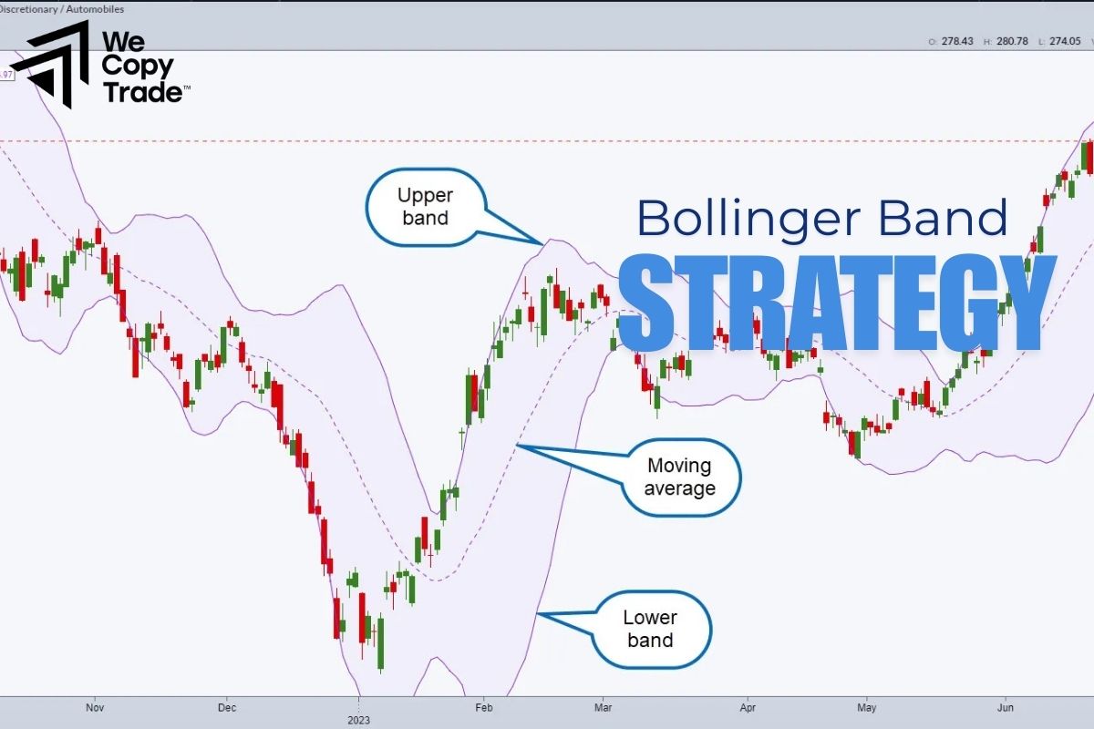 Bollinger Bands Strategy