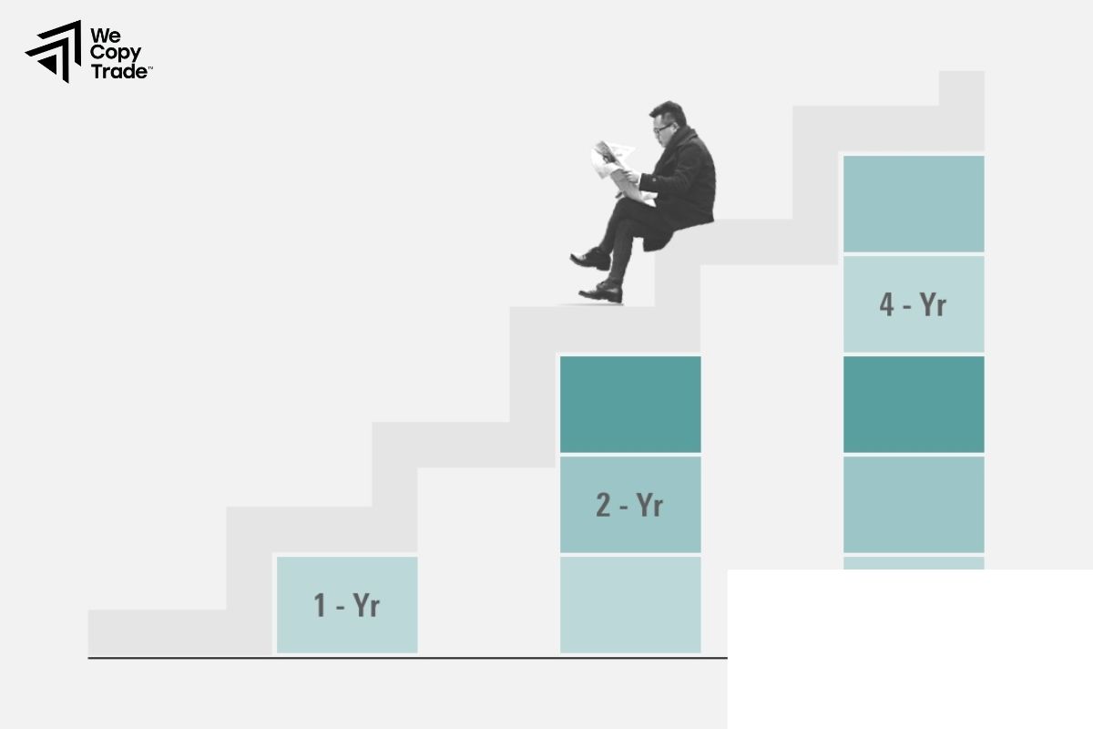 Bond ladder strategy
