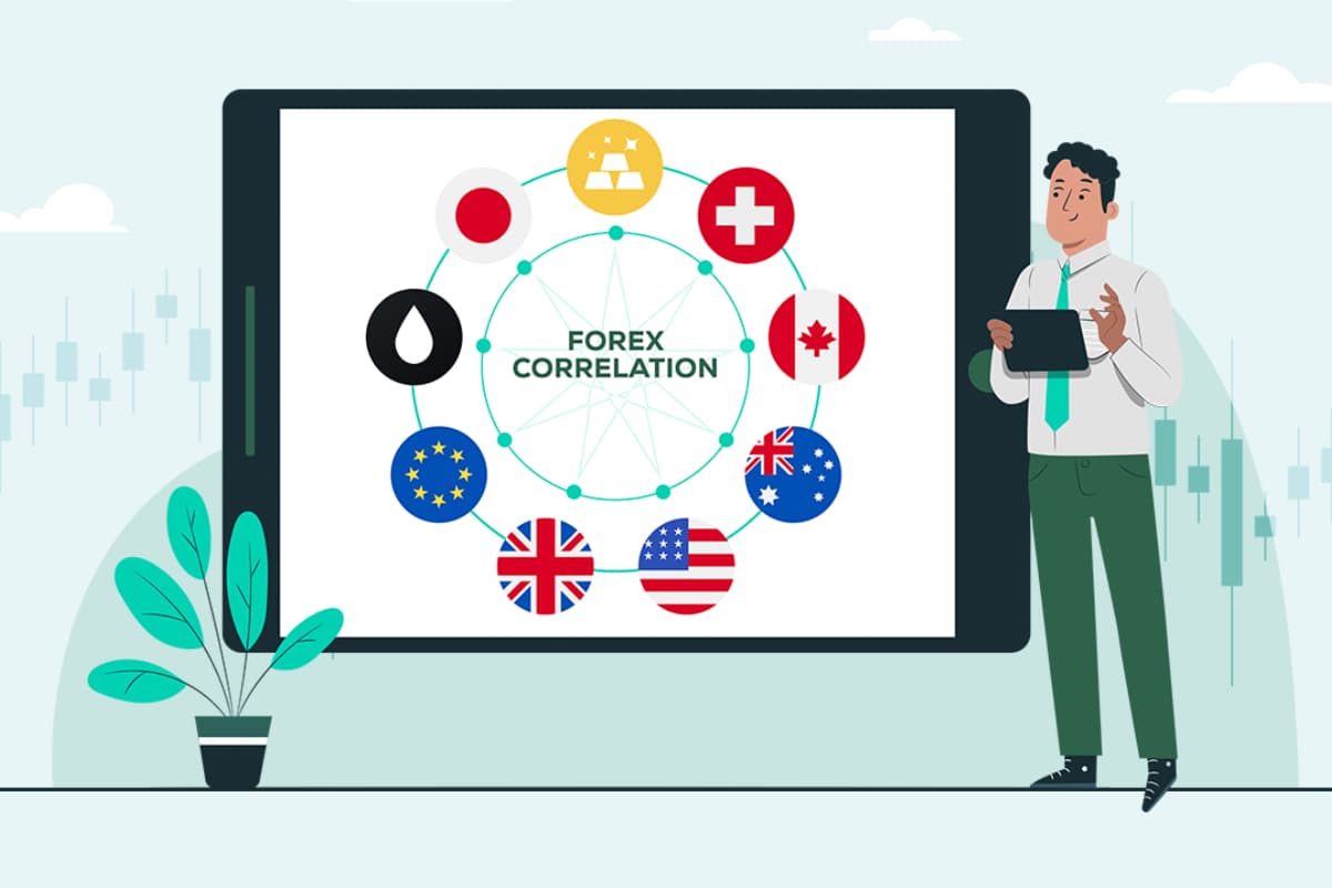 Currency pair correlations refer to how different currency pairs move in relation to each other