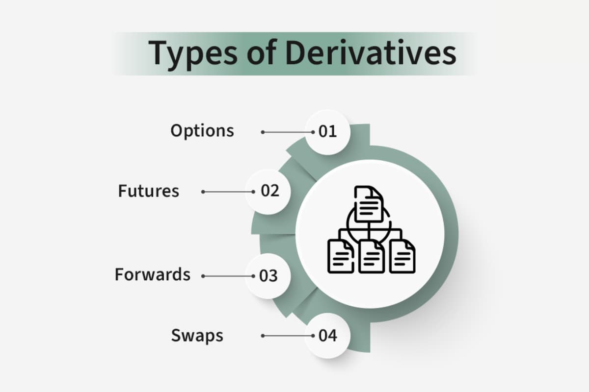 What Are Derivatives in Finance? All You Need to Know 2 Types of derivatives