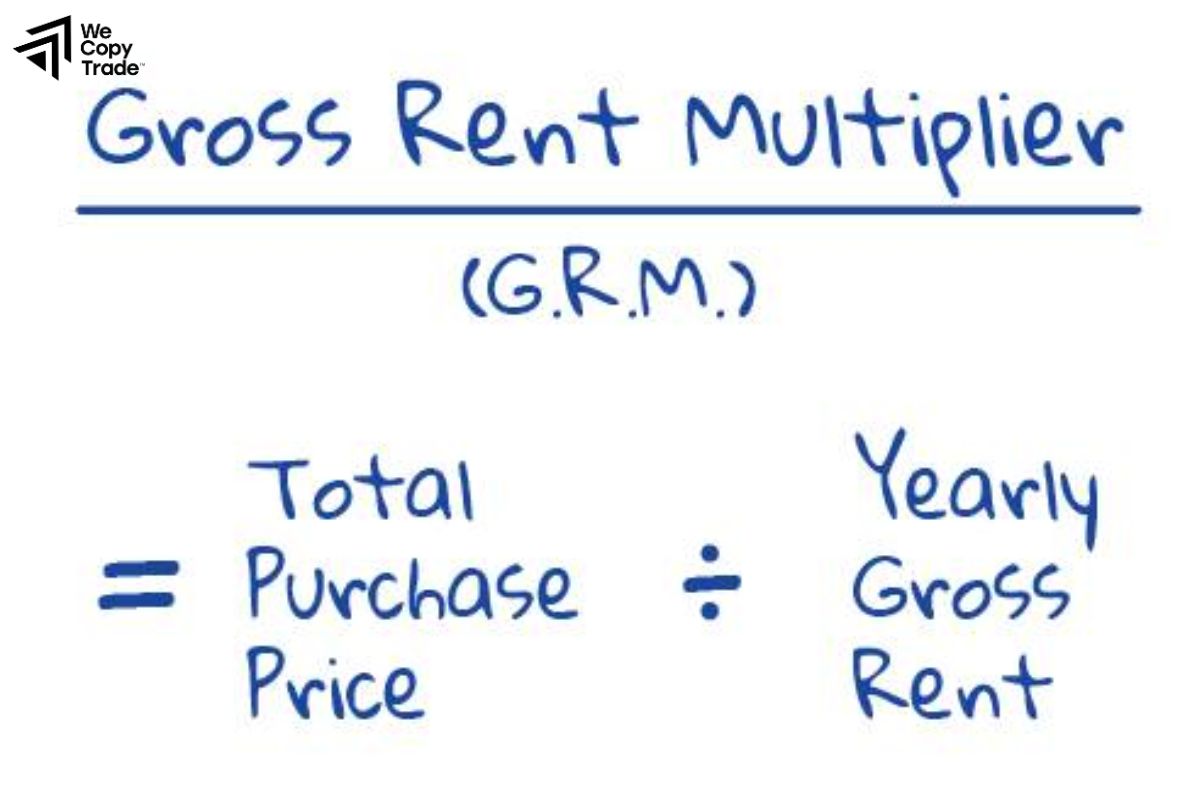 Gross Rent Multiplier the 1% and 2% Rule