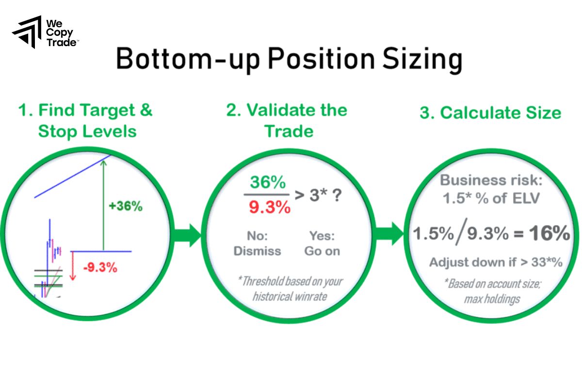 How do you calculate your position size?