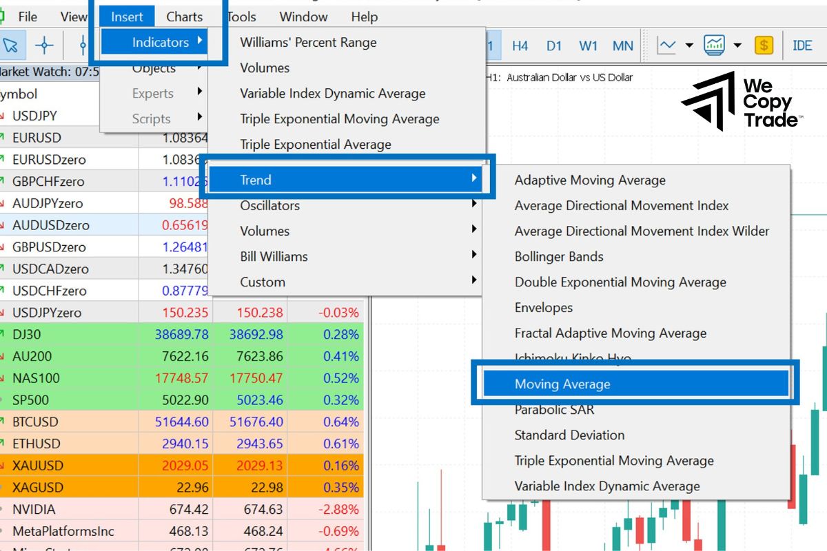 Add the indicator to the chart