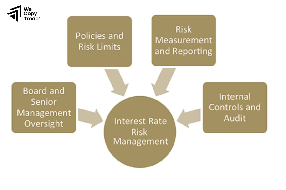 How to Manage Interest Rates Effectively