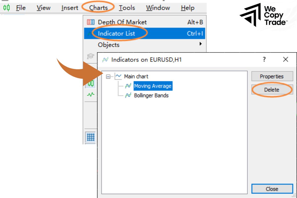 How to Remove an Indicator from a Chart