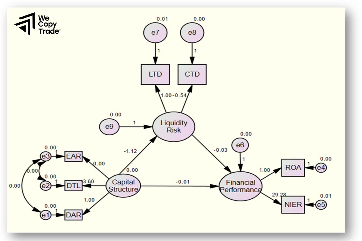 Incorporating Liquidity Risk