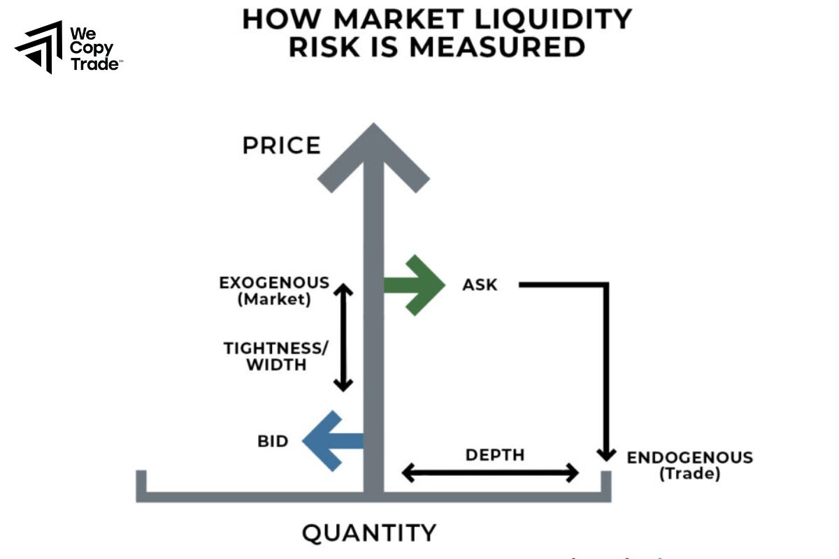 Measures of Market Liquidity Risk