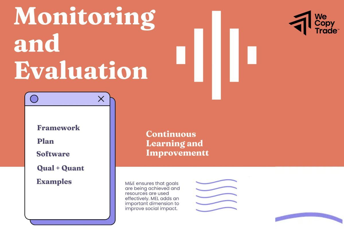 Monitor and evaluate effectiveness