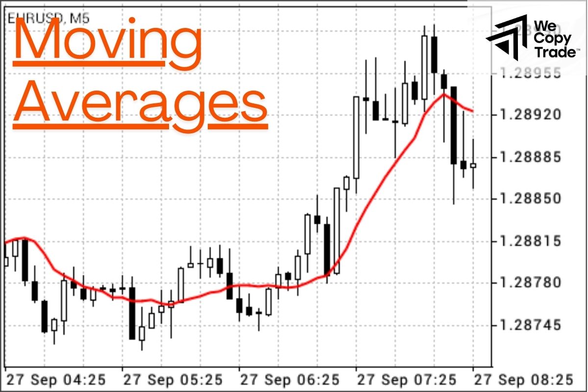 Moving Averages