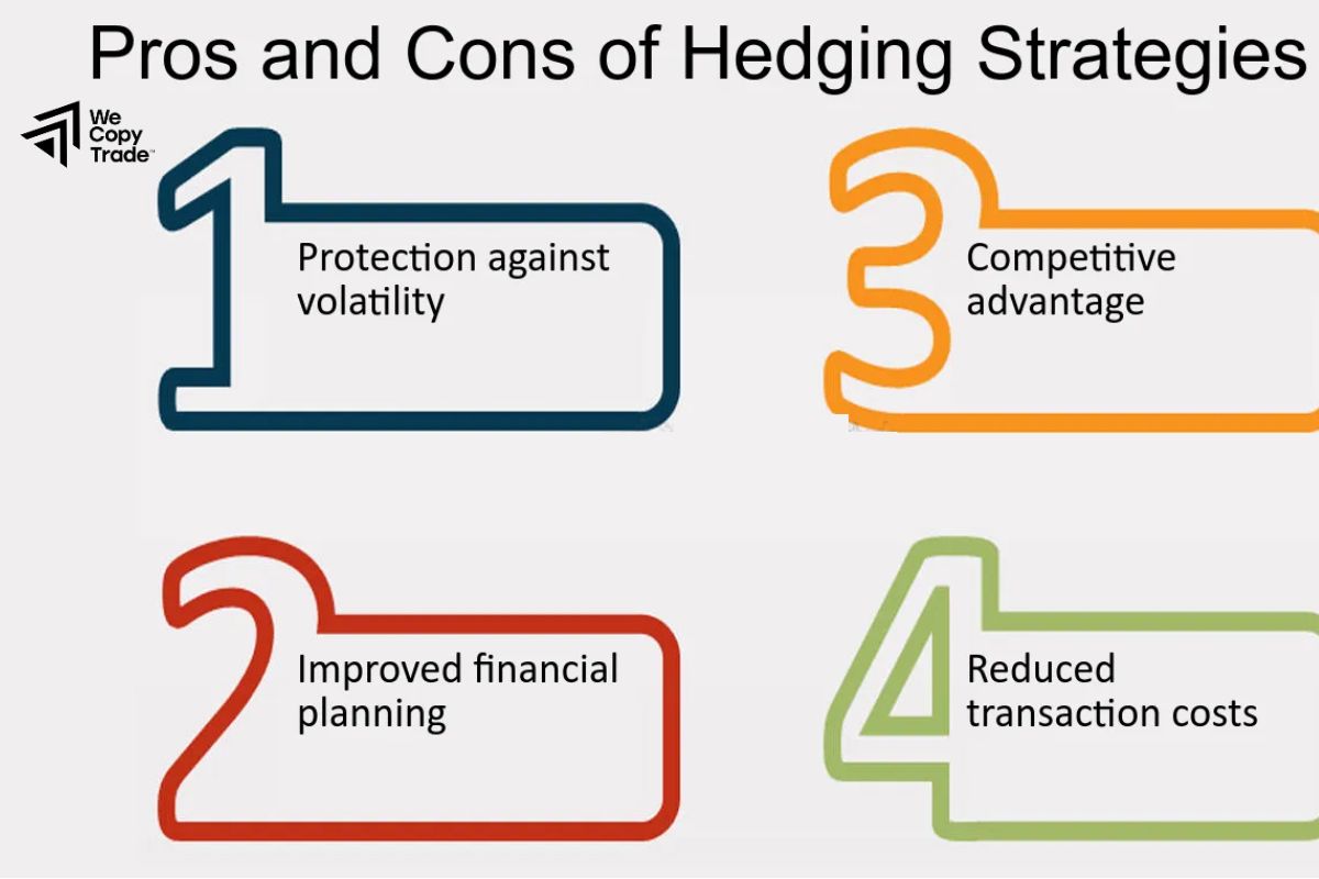 Advantages and disadvantages of Hedging strategy