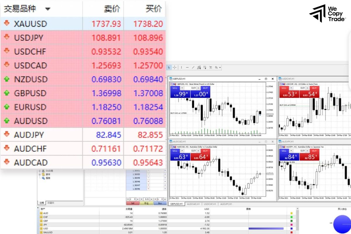 Some popular MT5 Auto Trading Systems
